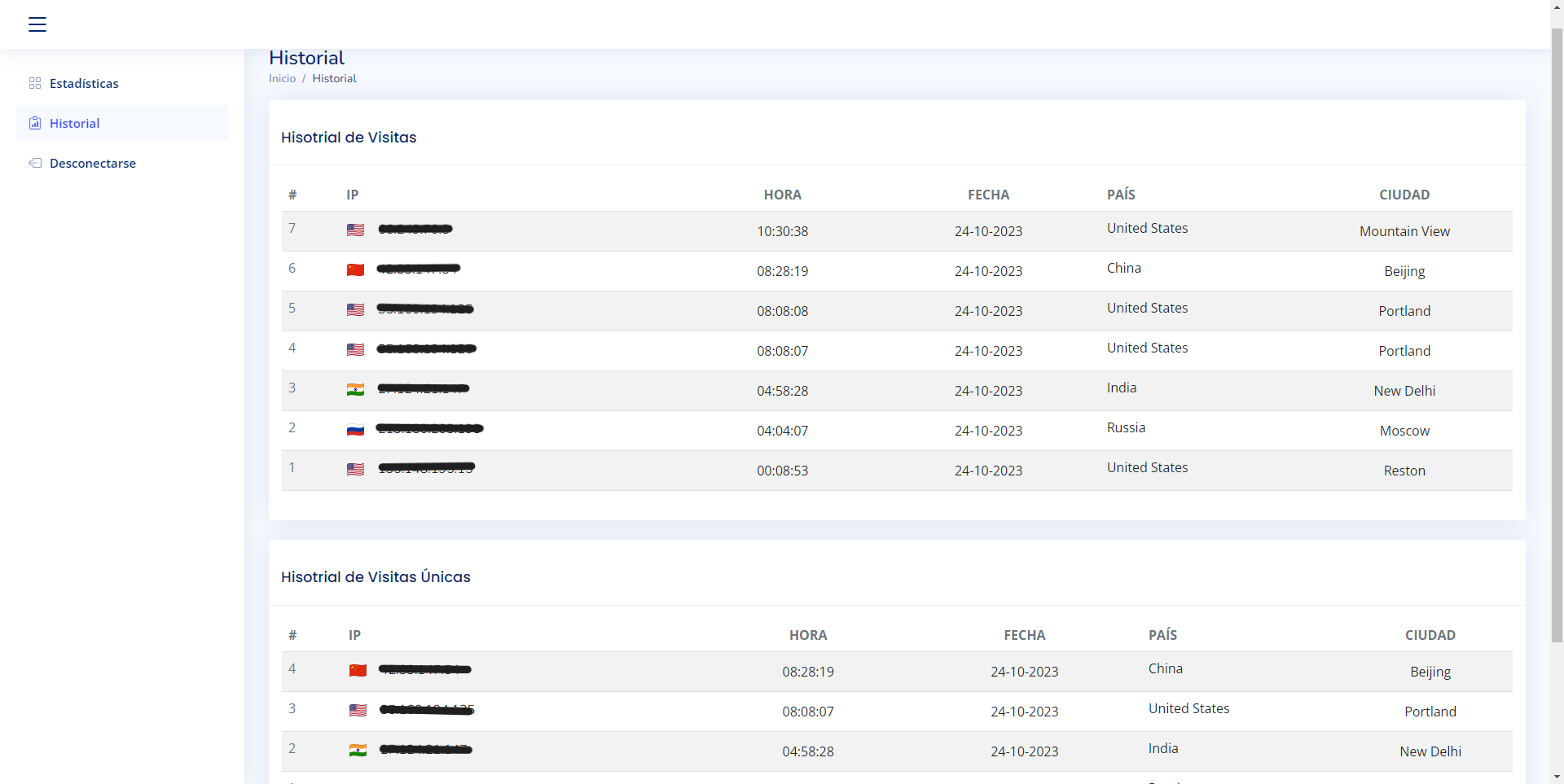 Historial detallado de visitas